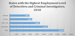 cia positions salaries